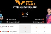 🏓WTT总决赛女双半决赛：钱天一&amp;陈幸同0-3日本组合，无缘决赛